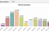 Oliver Vidinovski — $1.3M or 130K+ pips in 2018