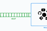 Imagen que muestra el LLM comunicandose a traves del MCp hacia el mundo.