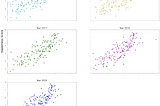 World Happiness — a Project in Exploratory Data Analysis