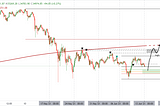 BTC/USD 4-hour chart