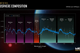 Smoke and Mirrors Versus Signatures of Extraterrestrial Life