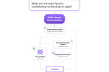 Corvic’s Adaptive Chain of Action (ACoC) technology