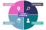 Discovering Customer Segments using Machine Learning — Part 1 (Data Exploration)