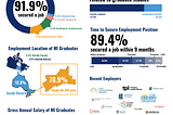 Redesigning the 2019 University of Toronto MI Alumni Survey Report