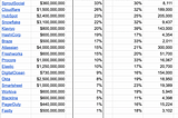 The Most Important SaaS Metric of All: Net New Customer Growth