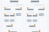 Merge Sort