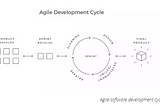 How to Improve Software Testing through Planning, Work Environment, Automated Testing, and…