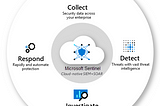 Leveraging Microsoft Sentinel to improve your security