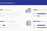 The Mass Exodus: Working from Home, Securely