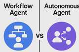Workflow Agent vs Autonomous Agent architecture for RCA