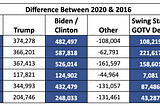 The Undervote