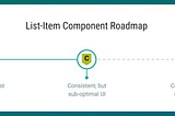 Defining a Reusable List-Item component in a Complex Data Management Application (Design System…