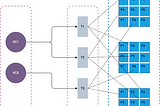 Introduction to Kafka Virtual Clusters: Scaling and Managing Data Streams