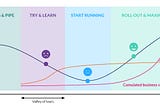 Schematic representation of the 4-step journey