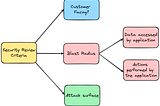 Lessons learned #5: Internal applications need review too (Subaru STARLINK Admin Panel…