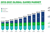 Creating a Video Game Market Index