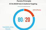 Targeting 101: Audience and the Pareto Principle or the 80/20 Rule