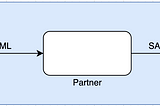 Azure B2B Collaboration using a 3rd party SAML 2.0