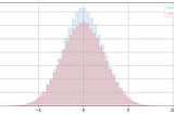 Bootstrapping vs Permutation Testing