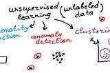 Unsupervised Learning algorithms cheat sheet