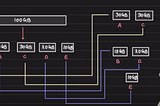 System Design Day -2