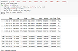 EV Stock Daily Cumulative Returns using Python Pandas