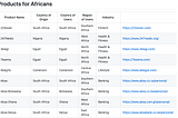 Digital Products for the African Market