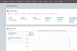 pgBadger ile PostgreSQL Log Analizi