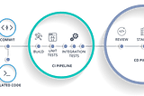 Devops CICD Flow Explained (Simplified)