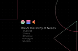 AI Hierarchy of Needs: Collect, Move, Explore, Analyze, and Learn.