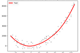 Creating powerfull LOWESS graphs in Python