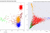 Why PCA Looks Triangular