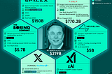 Elon Musk’s Most Valuable Companies