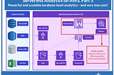 Serverless Analytics, Part 5: Query Optimization