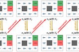 Markov decision process: policy iteration with code implementation