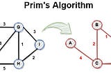 An Introduction to Prim’s Algorithm in Python