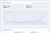 Announcing Tide Web3 Marketing Analytics Suite