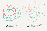 แยก UX, UI และ IA อย่างไรดี