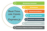 Real-Time Use Cases of Express.js