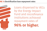 Applied Energy Lab Brief: The Community Role in Financing Electrification
