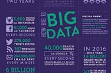 Having Data is good for business but having “BIG DATA”??