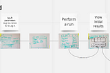 Customized Design Sprint: Great kick start for a new project