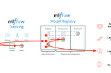 Making Transformer-Based Models First-Class Citizens in the Lakehouse