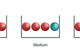 Decision Tree Algorithm(CART)