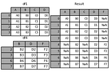 Making Sure All Your Data Sources End Up in The Same Shape