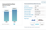 Carbonated Soft Drinks Market to Reach $453.1 Billion by 2030 with 4.81% CAGR