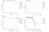 How Good are Your Metagenomic Binning Results?