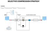 Compression strategy