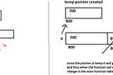 Passing Pointers in a Function