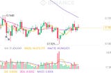 📍 #BIGTIME/USDT 
🟥 #SHORT